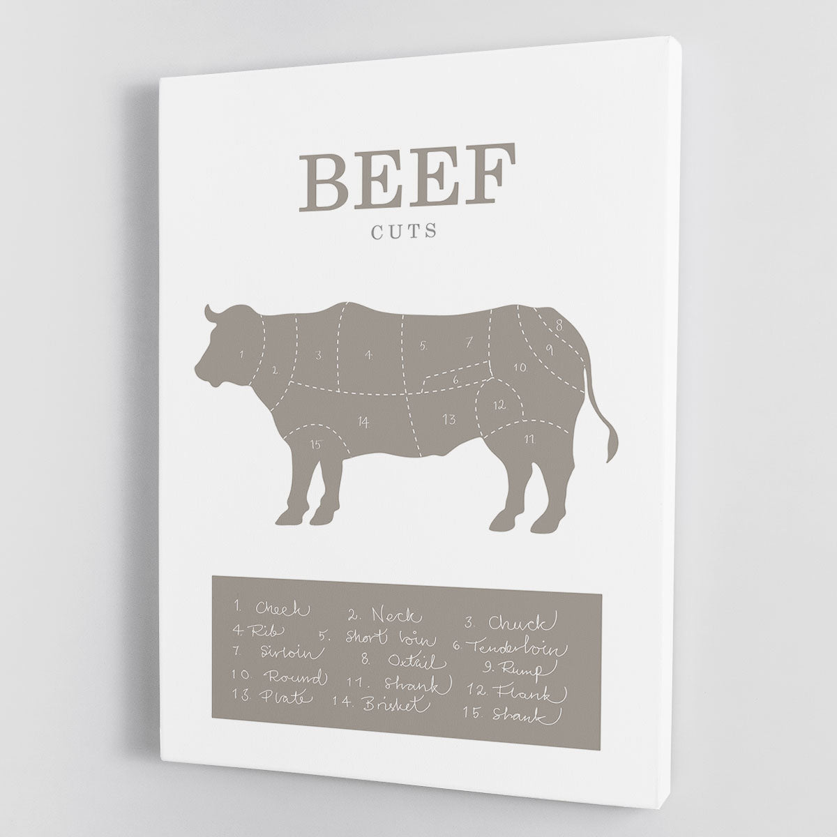 Beef Cuts Canvas Print or Poster - Canvas Art Rocks - 1