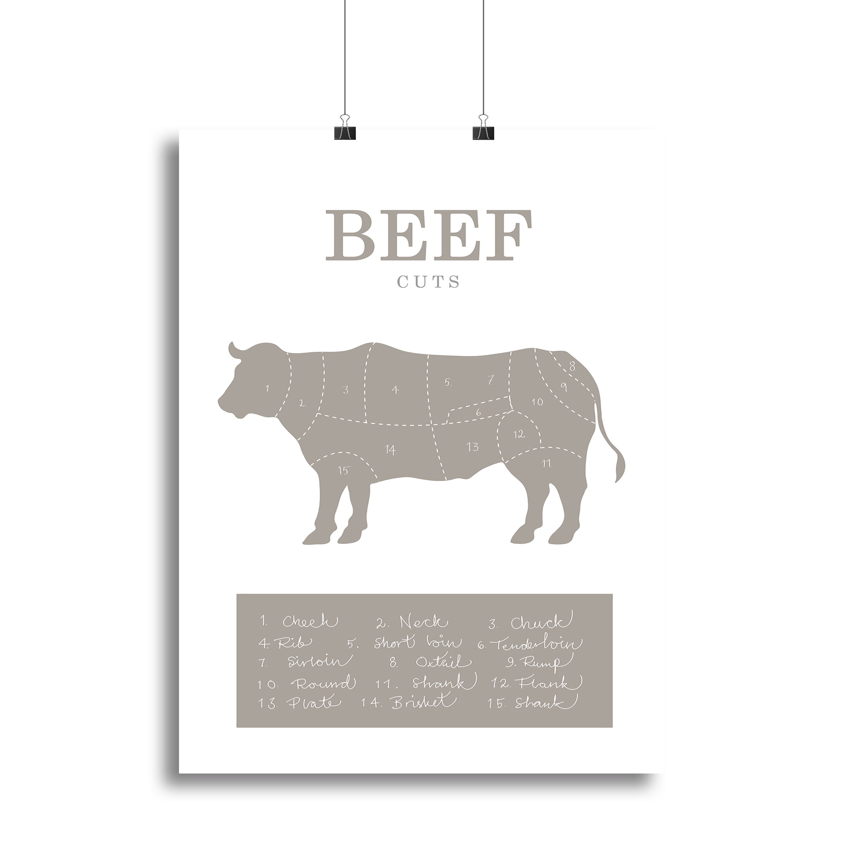 Beef Cuts Canvas Print or Poster - Canvas Art Rocks - 2