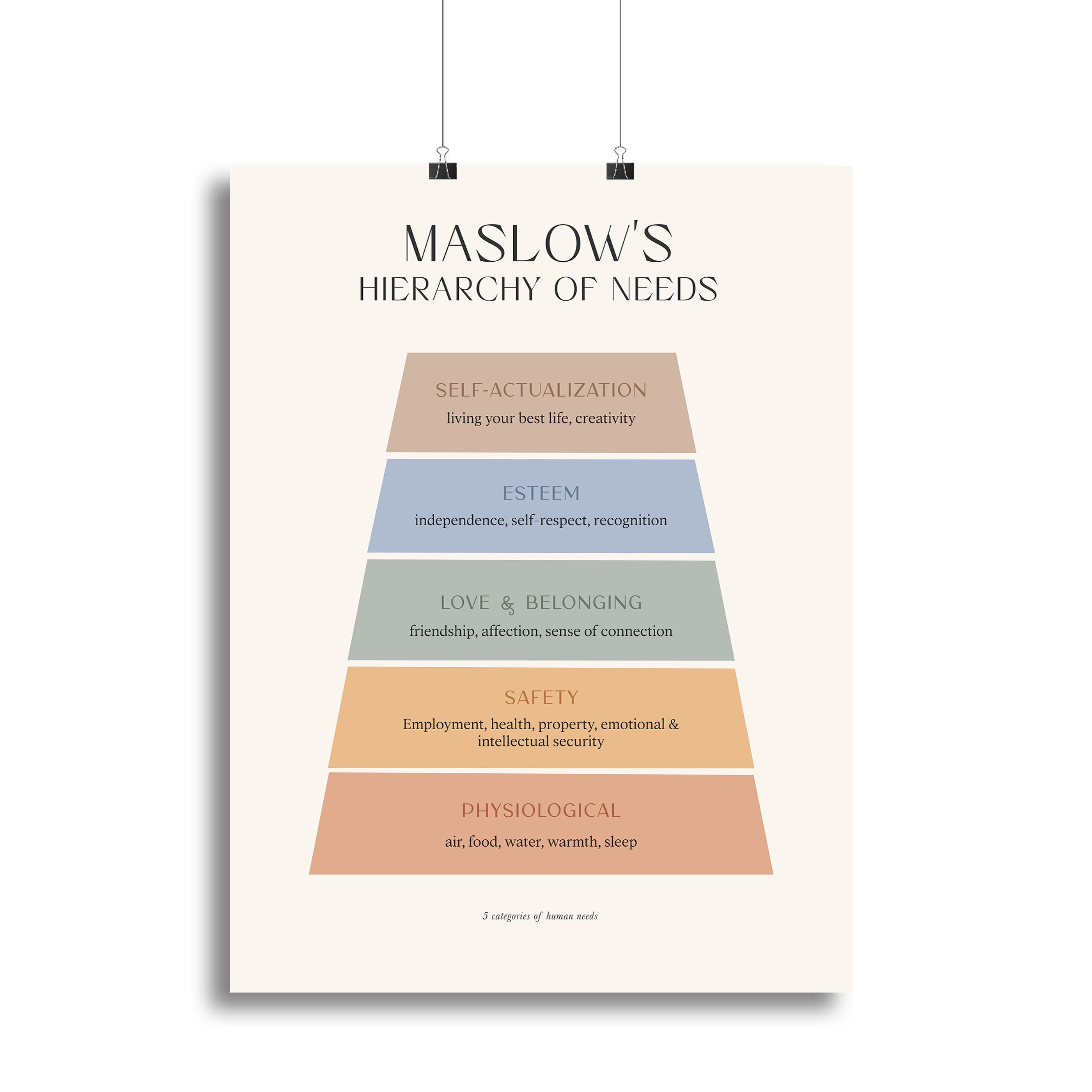 Maslows Hierarchy Of Needs Canvas Print or Poster - Canvas Art Rocks - 2