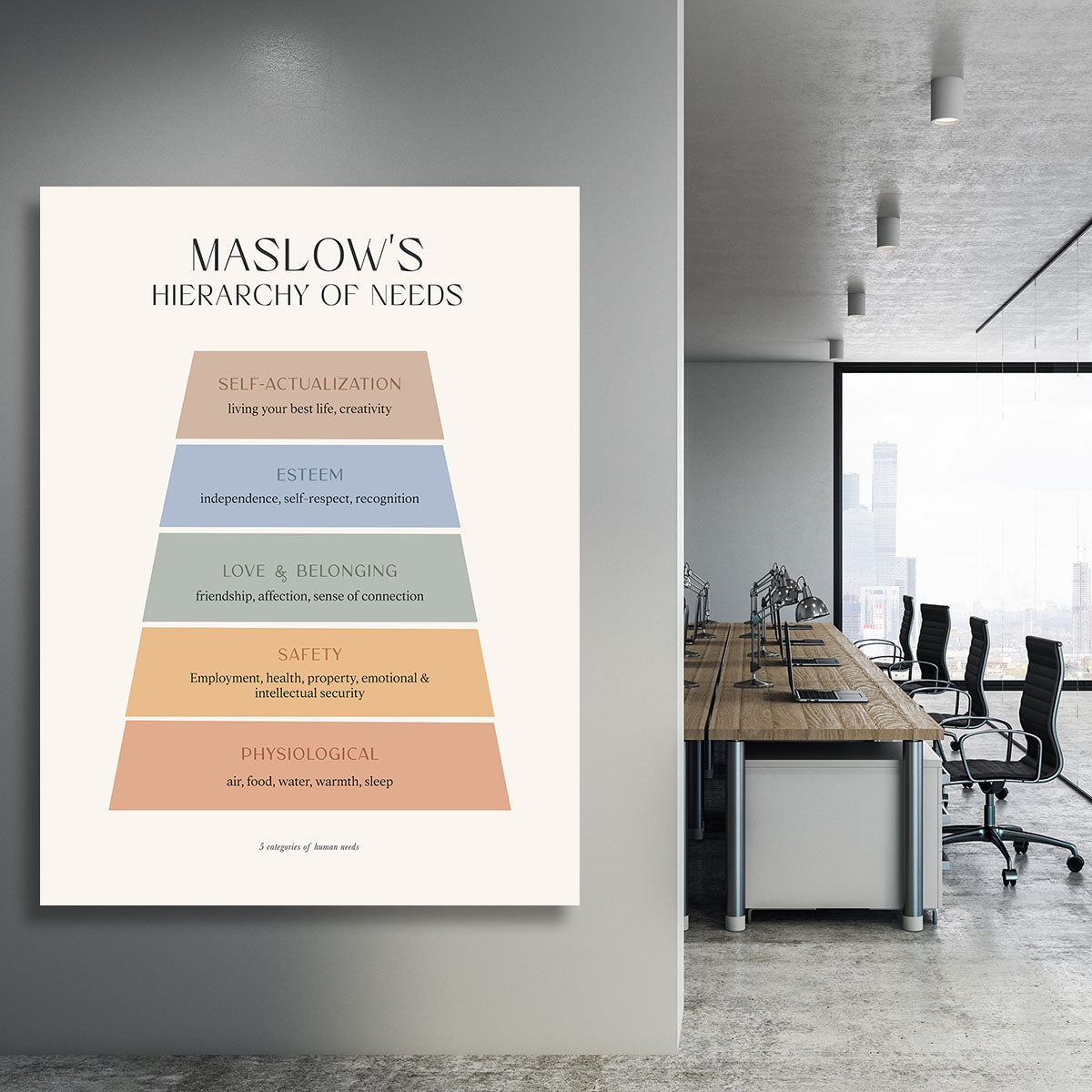 Maslows Hierarchy Of Needs Canvas Print or Poster - Canvas Art Rocks - 3