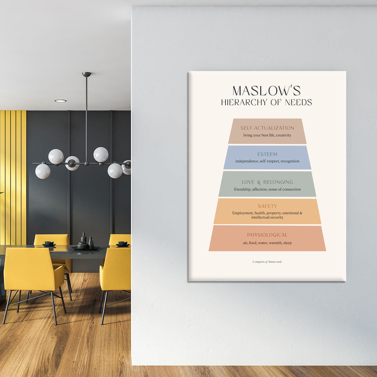 Maslows Hierarchy Of Needs Canvas Print or Poster - Canvas Art Rocks - 4