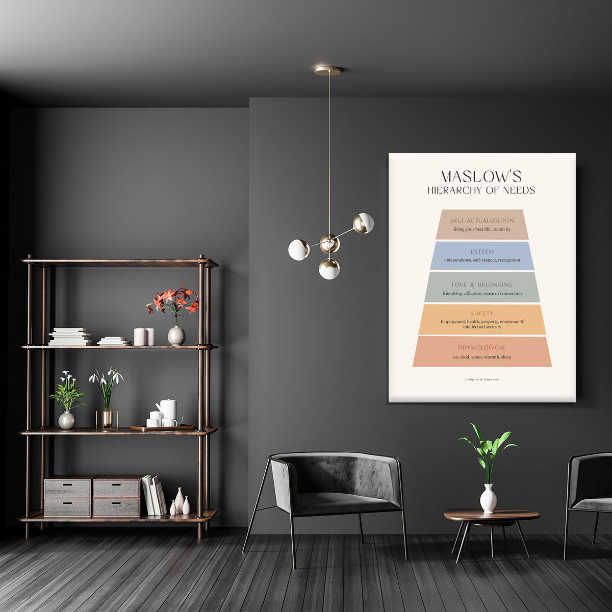 Maslows Hierarchy Of Needs Canvas Print or Poster - Canvas Art Rocks - 5