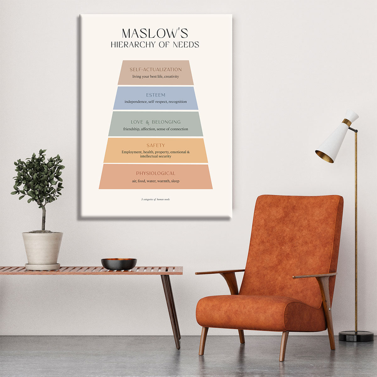 Maslows Hierarchy Of Needs Canvas Print or Poster - Canvas Art Rocks - 6
