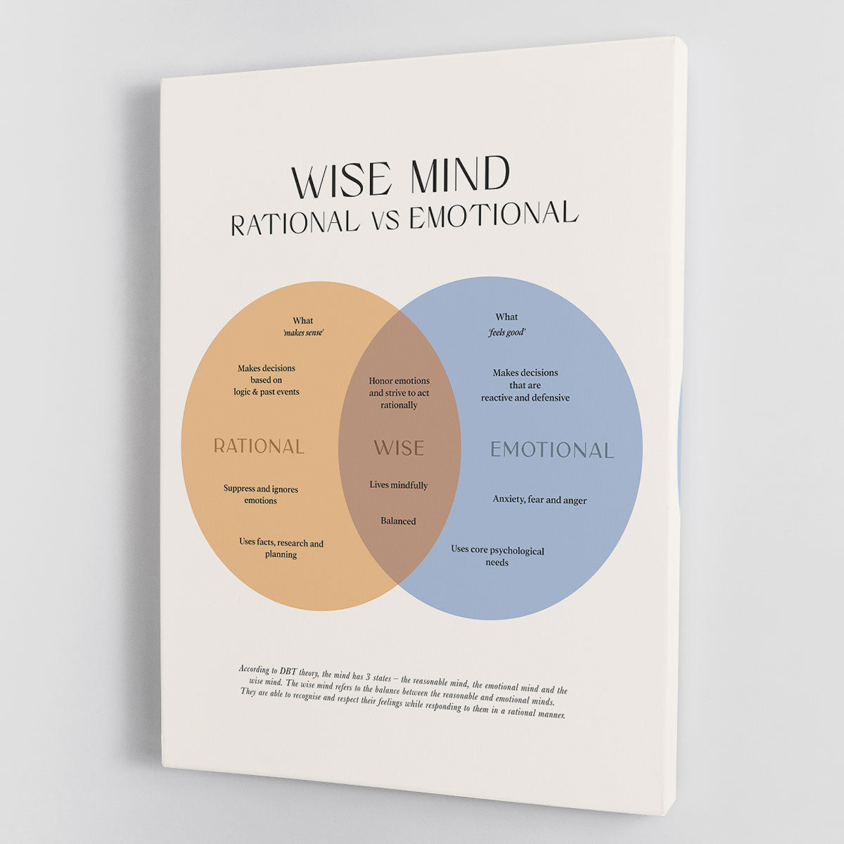 Wise Mind Canvas Print or Poster - Canvas Art Rocks - 1