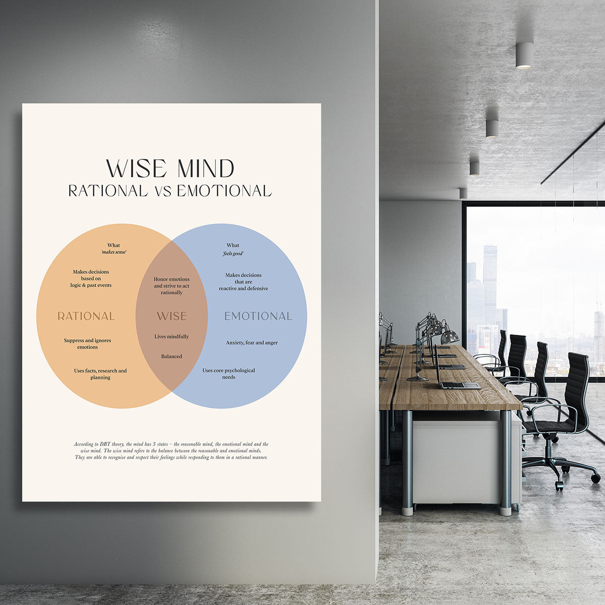 Wise Mind Canvas Print or Poster - Canvas Art Rocks - 3