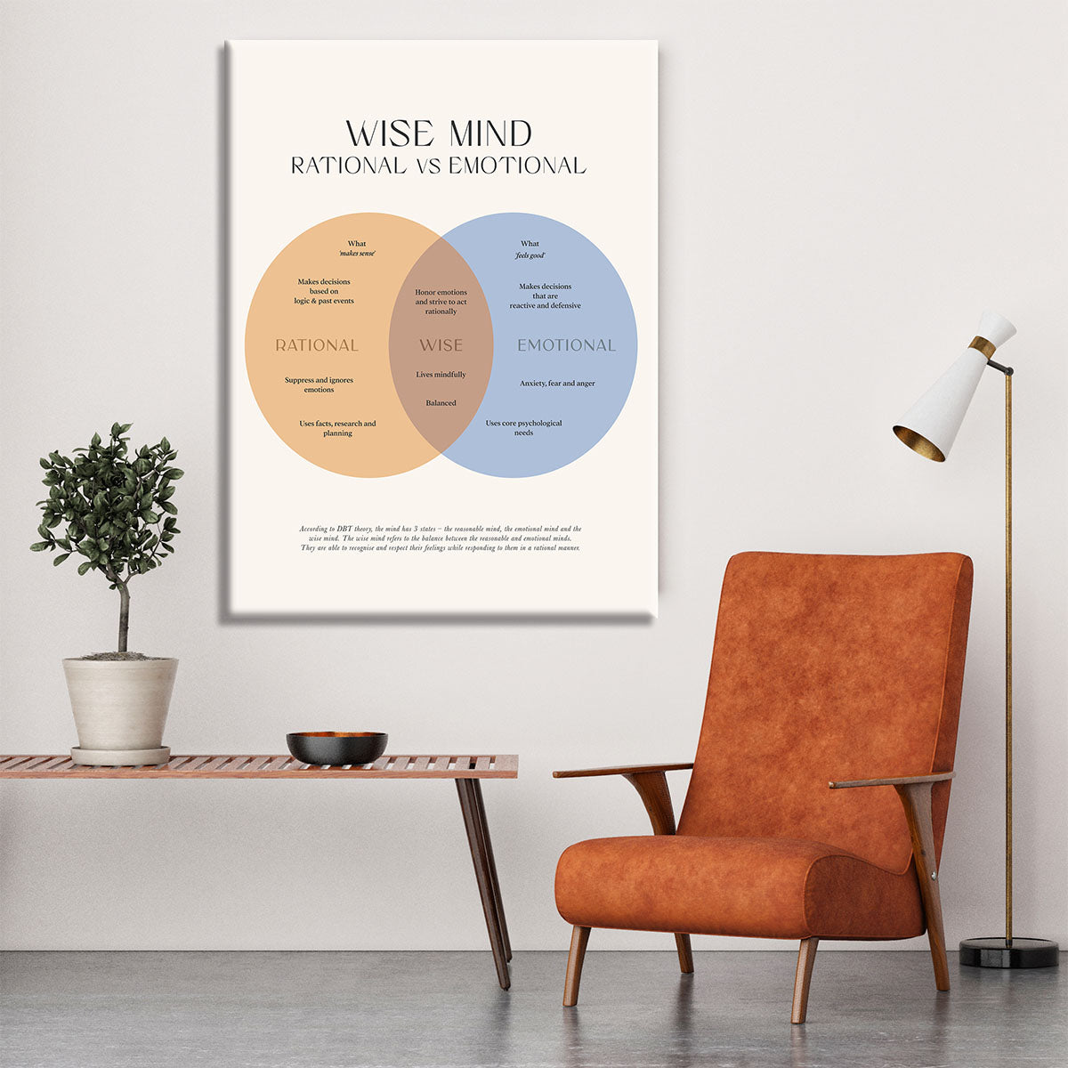 Wise Mind Canvas Print or Poster - Canvas Art Rocks - 6