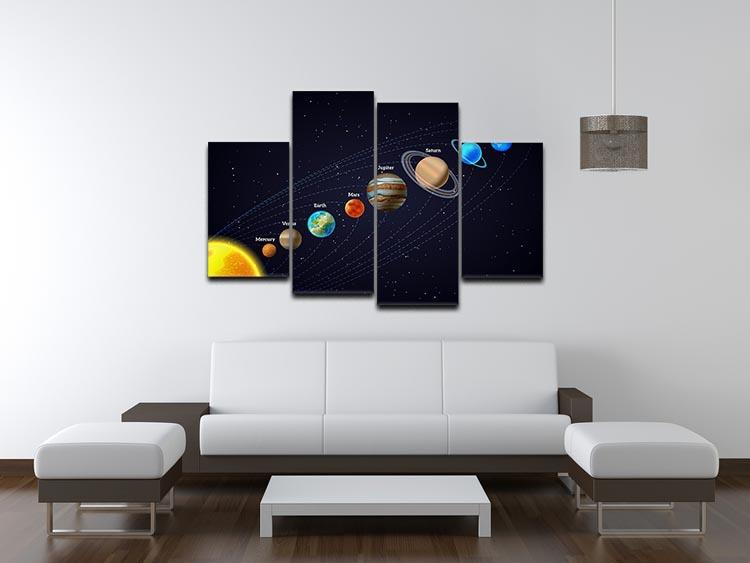 Planets that orbit the sun 4 Split Panel Canvas - Canvas Art Rocks - 3
