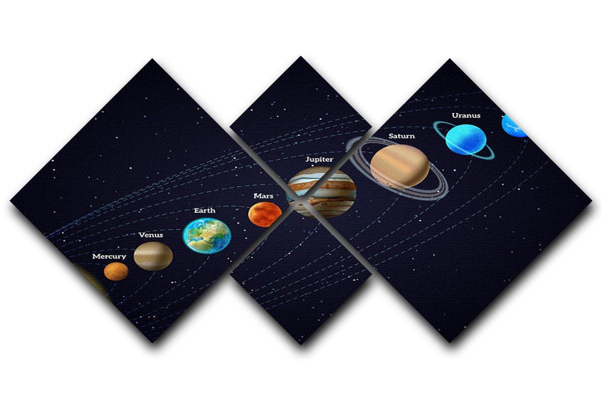 Planets that orbit the sun 4 Square Multi Panel Canvas  - Canvas Art Rocks - 1