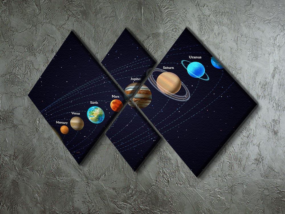 Planets that orbit the sun 4 Square Multi Panel Canvas - Canvas Art Rocks - 2