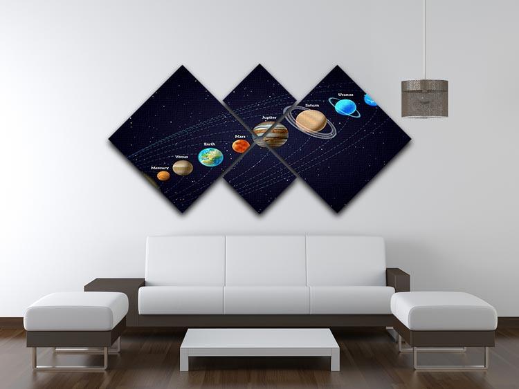 Planets that orbit the sun 4 Square Multi Panel Canvas - Canvas Art Rocks - 3