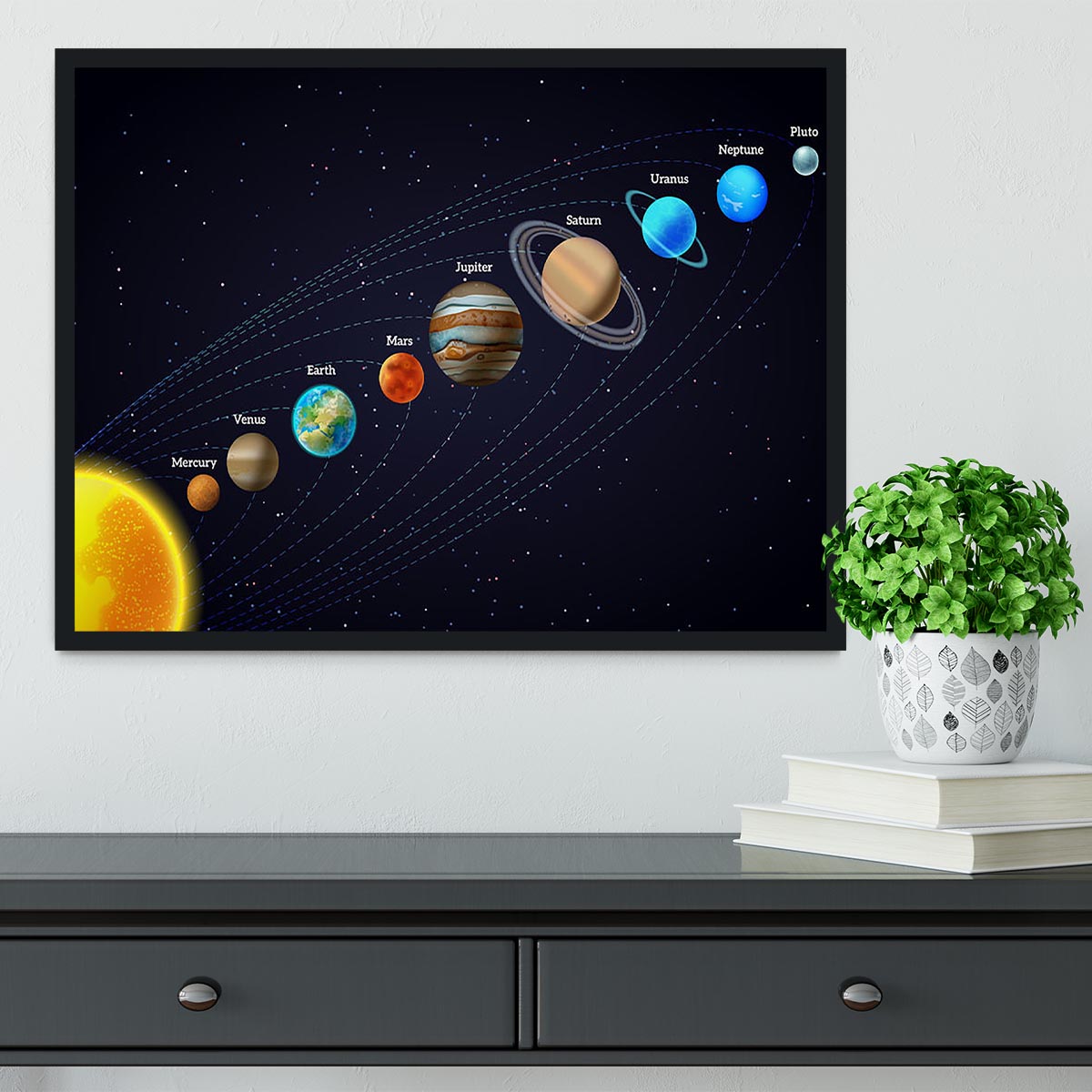 Planets that orbit the sun Framed Print - Canvas Art Rocks - 2