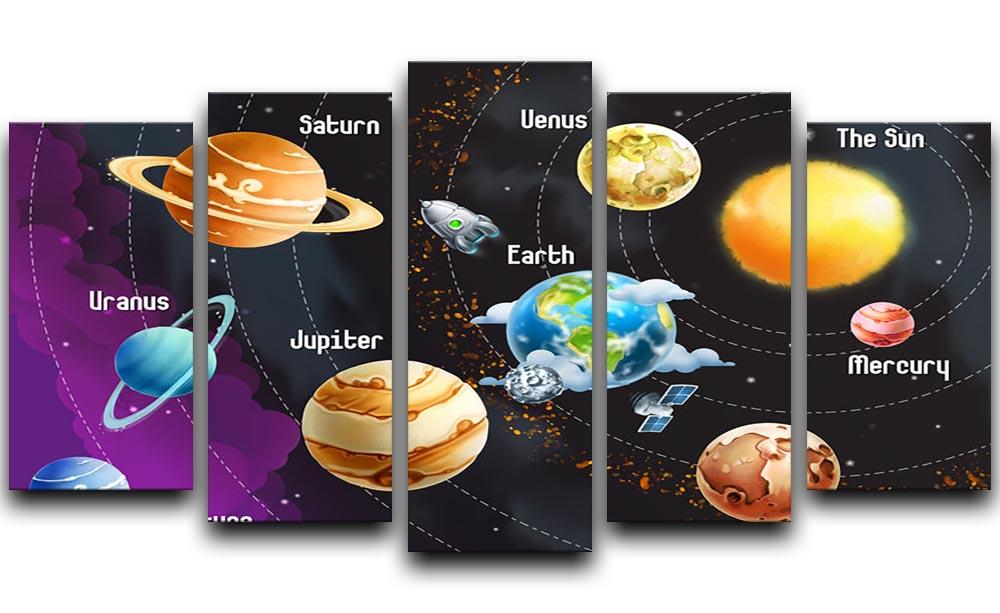 Solar system of planets 5 Split Panel Canvas  - Canvas Art Rocks - 1