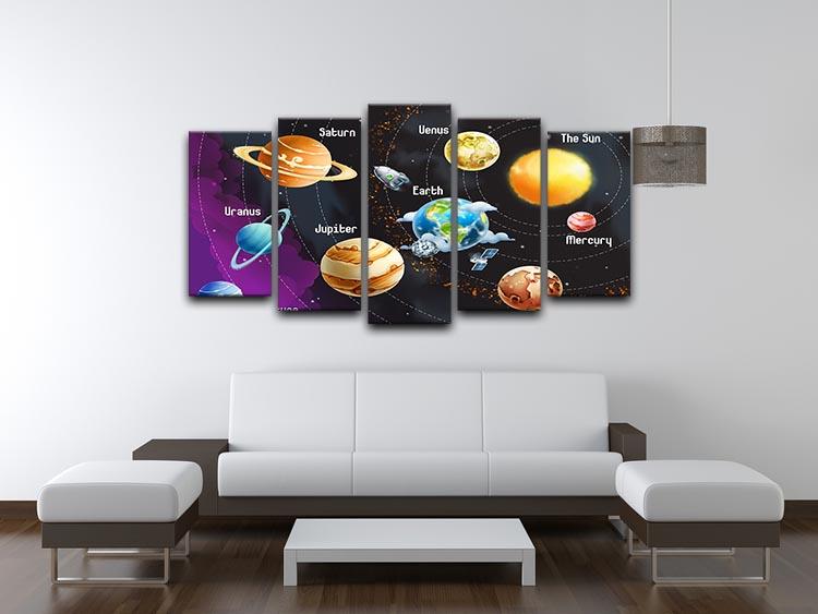 Solar system of planets 5 Split Panel Canvas - Canvas Art Rocks - 3